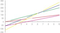 LINE1.CMX
