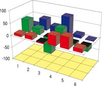 3D_HIST2.CMX