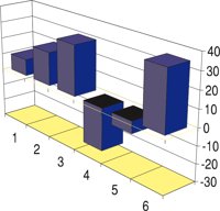 3D_BAR1.CMX