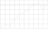 CHART2.WMF