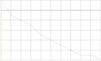 CHART3.WMF