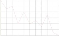 CHART4.WMF