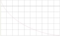 CHART5.WMF