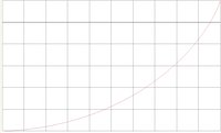 CHART7.WMF
