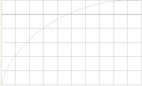 CHART8.WMF