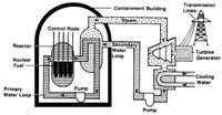 REACTOR2.PCX