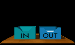 outbox_fillingup_sb.gif