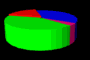 pie_sb.gif