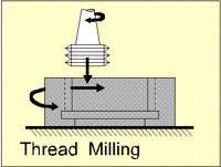 THREDMIL.BMP