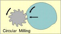 CIRCMIL.BMP
