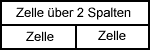 xcolspan.gif